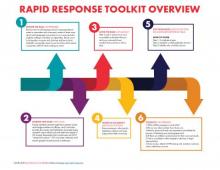 Graphic of the Rapid Response Toolkit
