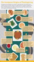 An infographic explaining the origins of Thanksgiving.