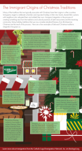 an info graphic detailing immigrant origins of Christmas traditions